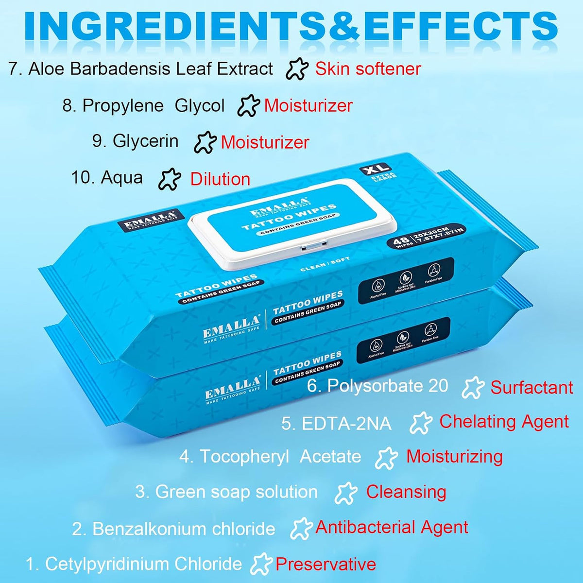 Tattoo Aftercare Wipes – All-in-One Green Soap Cleaning, 40 Count