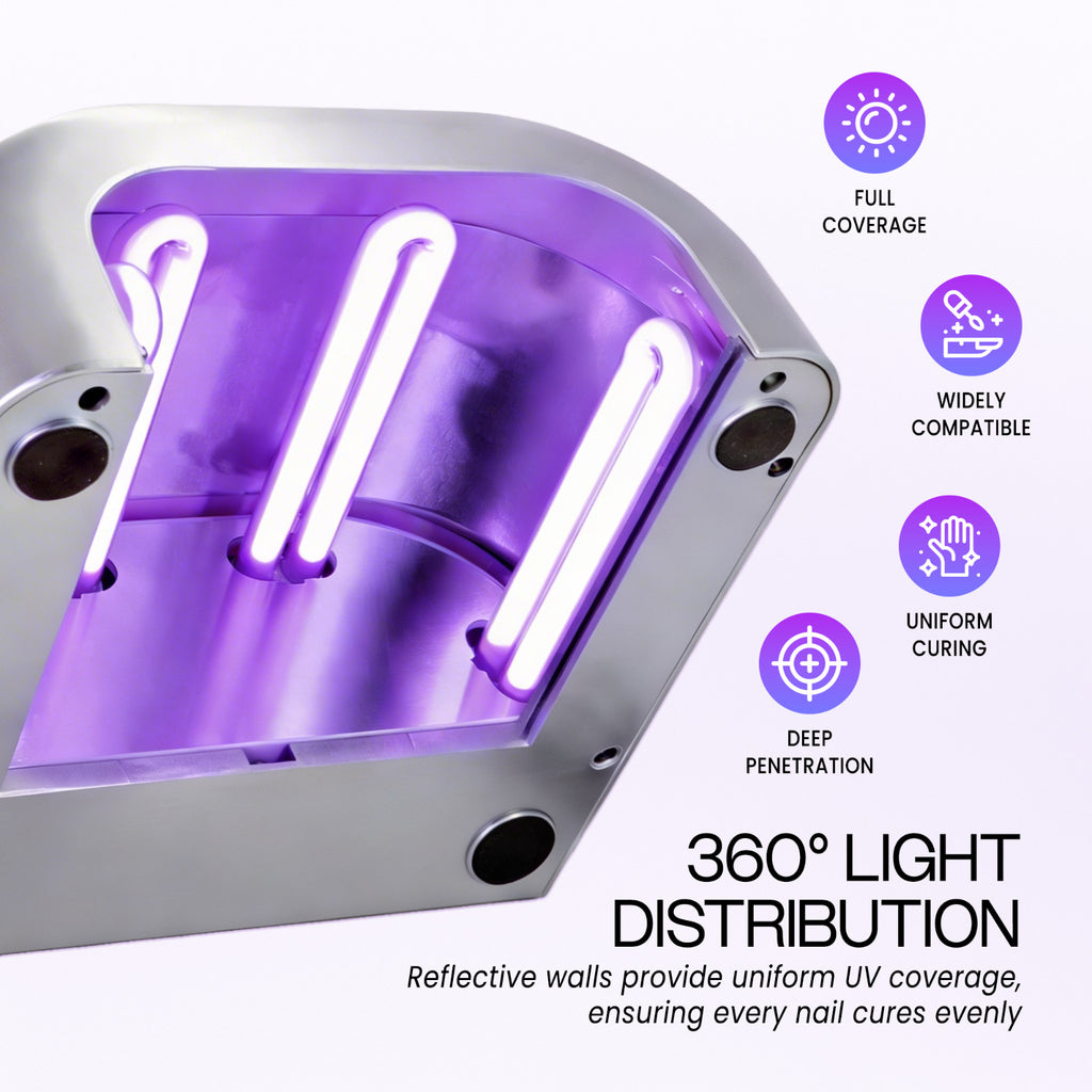 36W UV Nail Curing Lamp Dryer for Manicure Pedicure Shellac Gel