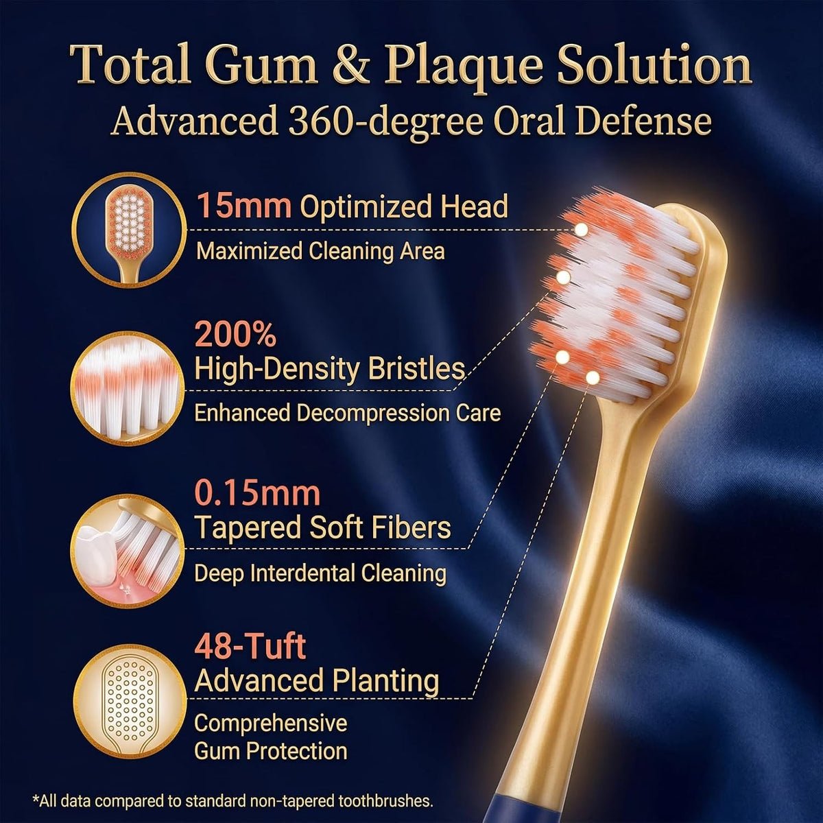 Adult Wide Head Soft Toothbrush Set - Gentle Cleaning for Sensitive Gums