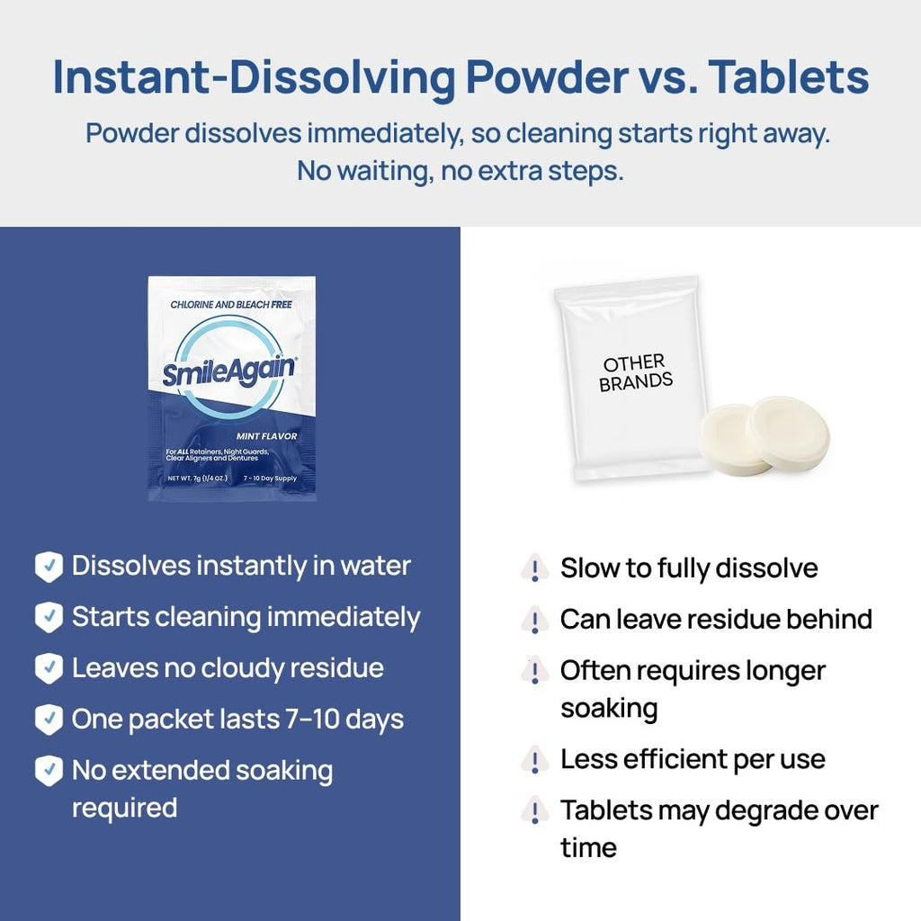 Retainer & Denture Cleaner Powder 22 Pack for All Dental Appliances - Mint Flavor