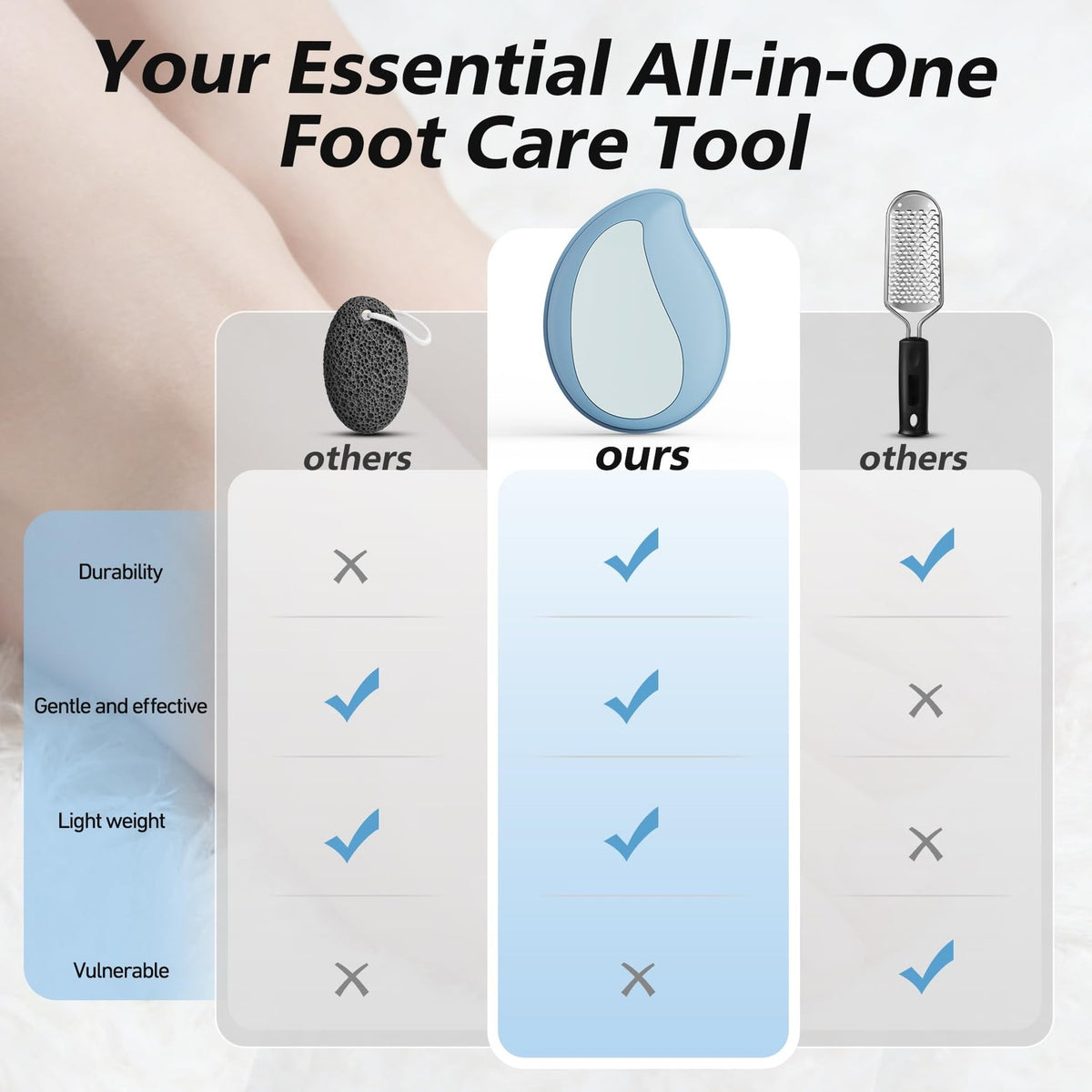 Nano Glass Foot File Callus Remover for Feet - Gentle Exfoliation & Softer Skin