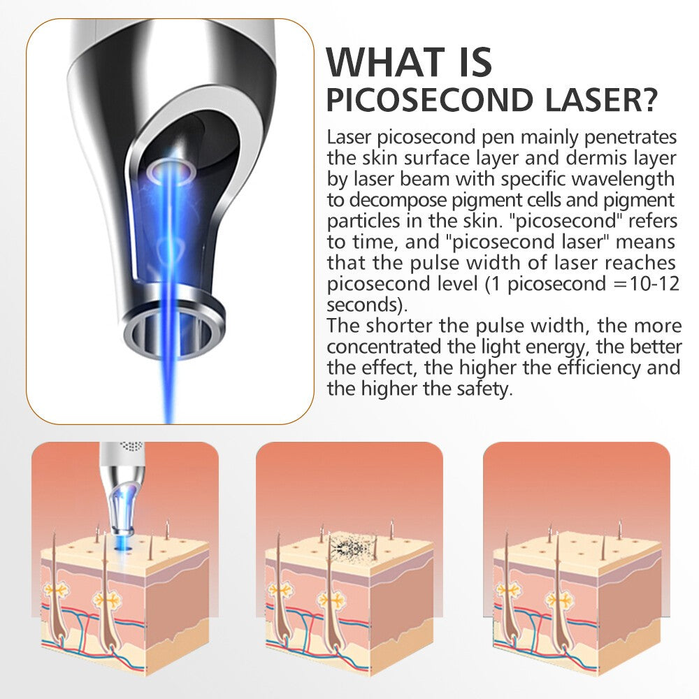 Rechargeable Beauty Pen for Freckle Scar Wart Removal - Portable LED Light Device