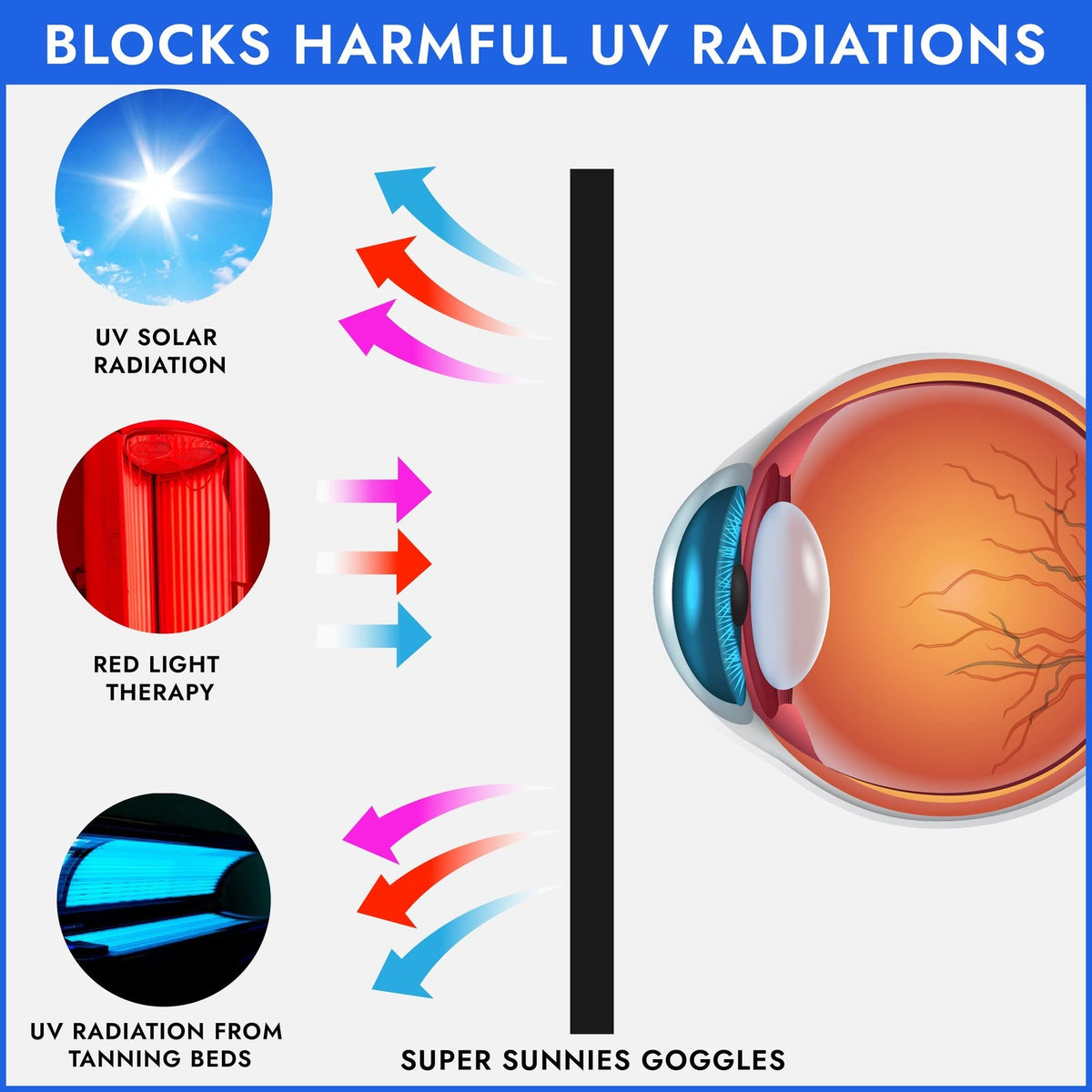 UV Eye Protection Goggles for Tanning Beds - FDA Compliant UV Blocker