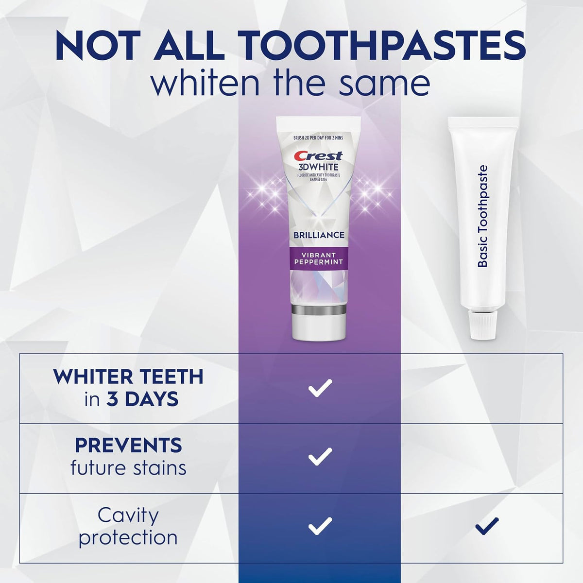 Whitening Toothpaste with Fluoride - Crest 3D White Brilliance Peppermint 4.6 oz