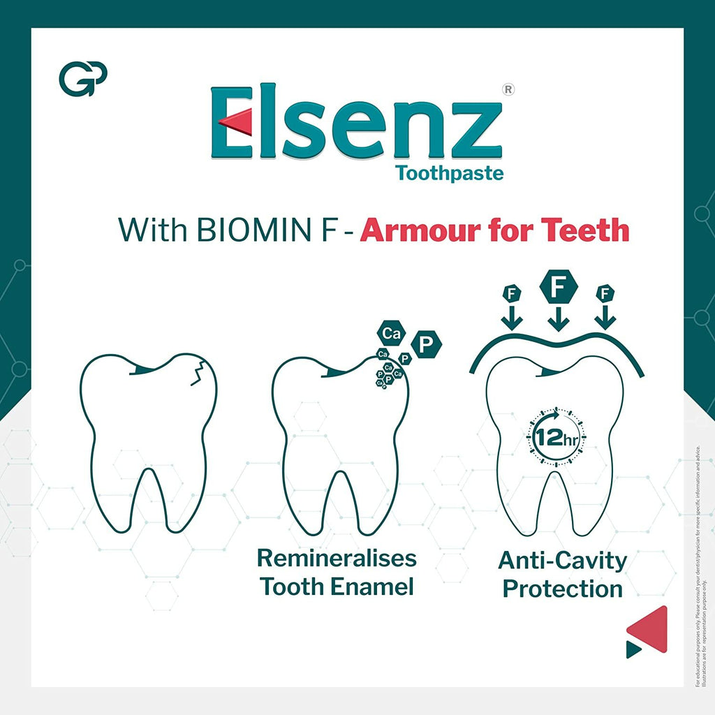 Elsenz Anti Cavity Fluoride Toothpaste 70g Pack of 2 - Remineralizing Dental Care
