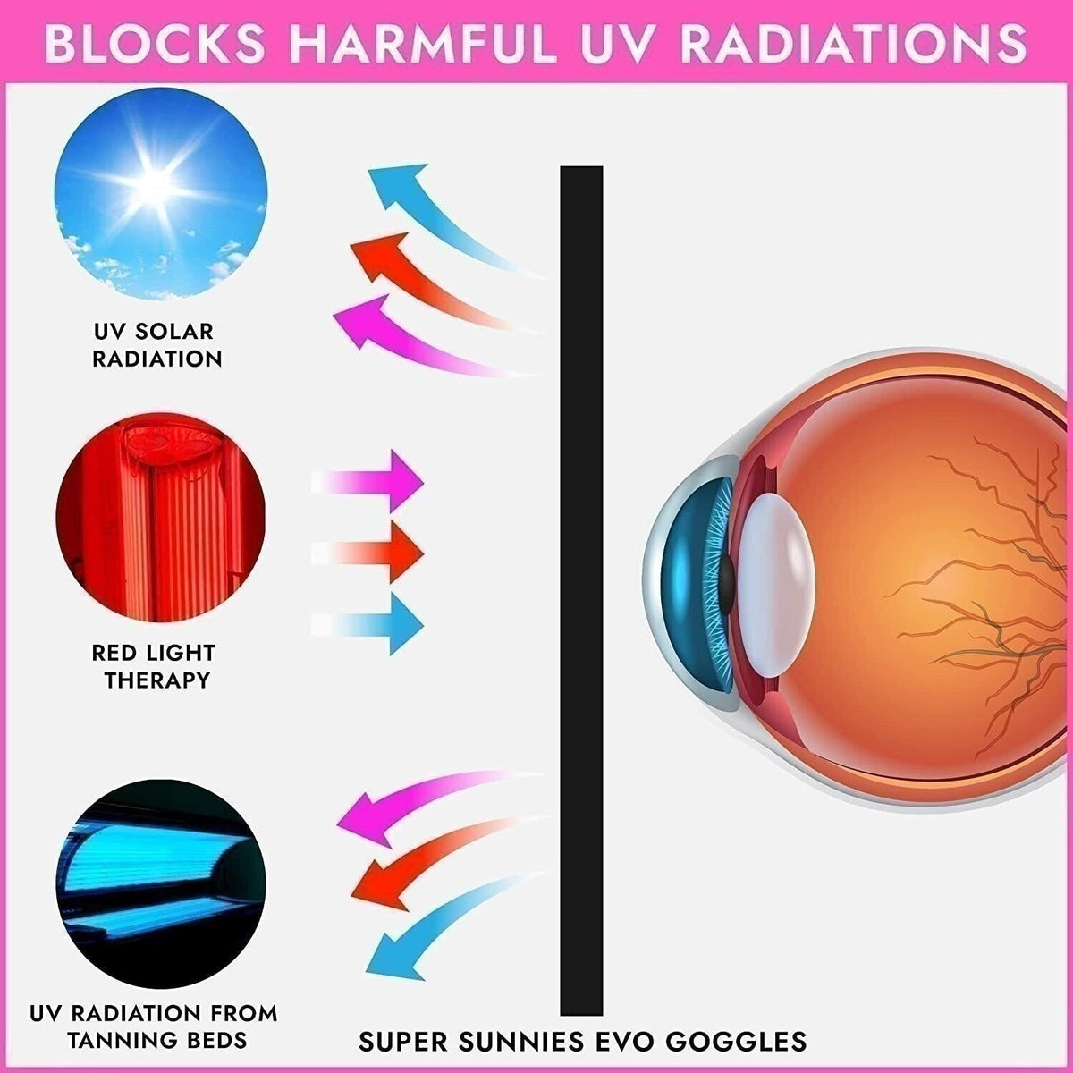 UV Protection Tanning Bed Goggles 4 Pack - Flexible Eye Shields for Indoor Tanning