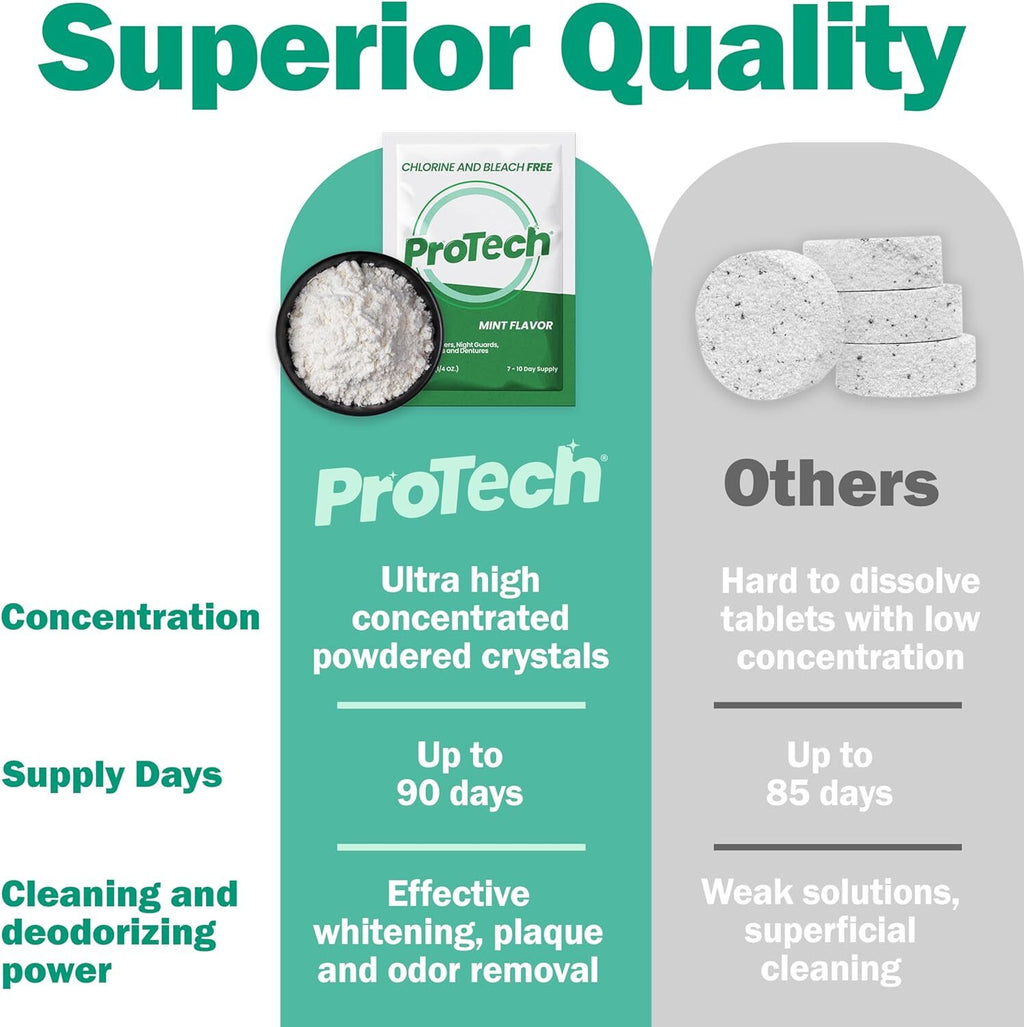 Denture Cleaner Powder for Retainers & Mouthguards - 180-Day Pack