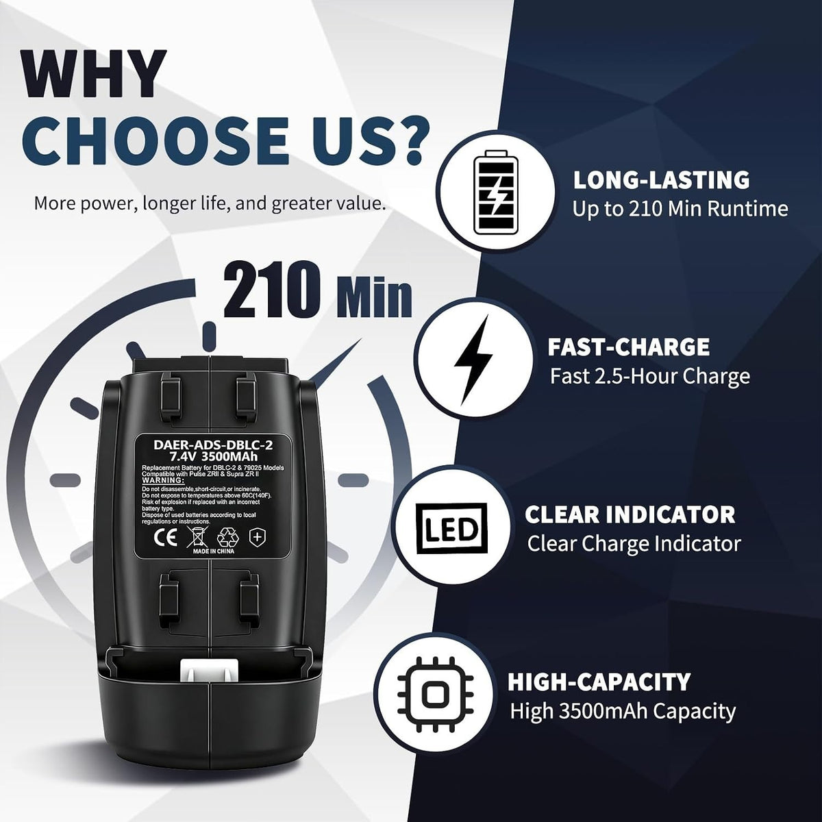 Rechargeable Battery Pack for Hair Clippers - 7.4V, 3450mAh, 2-Pack