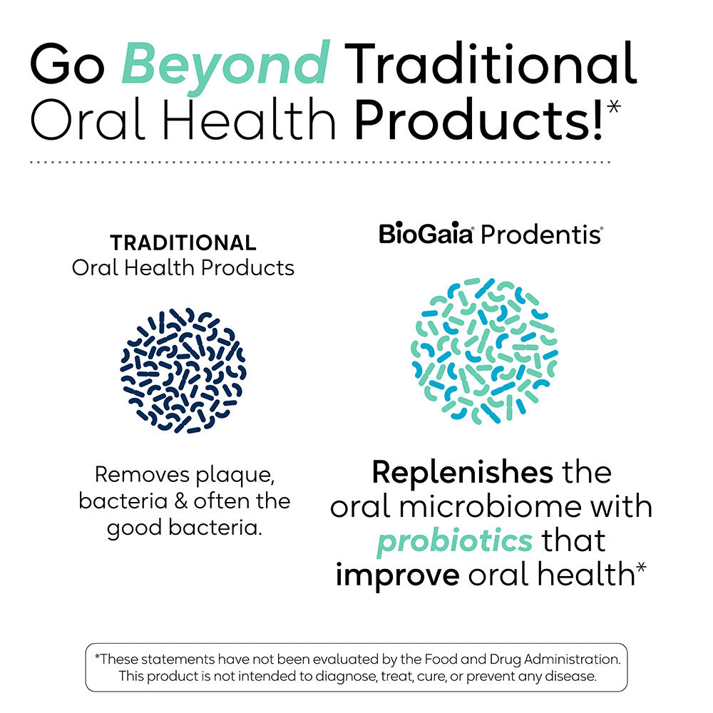 Probiotic Oral Lozenges for Gums and Teeth - Mint Flavor, 30 Count