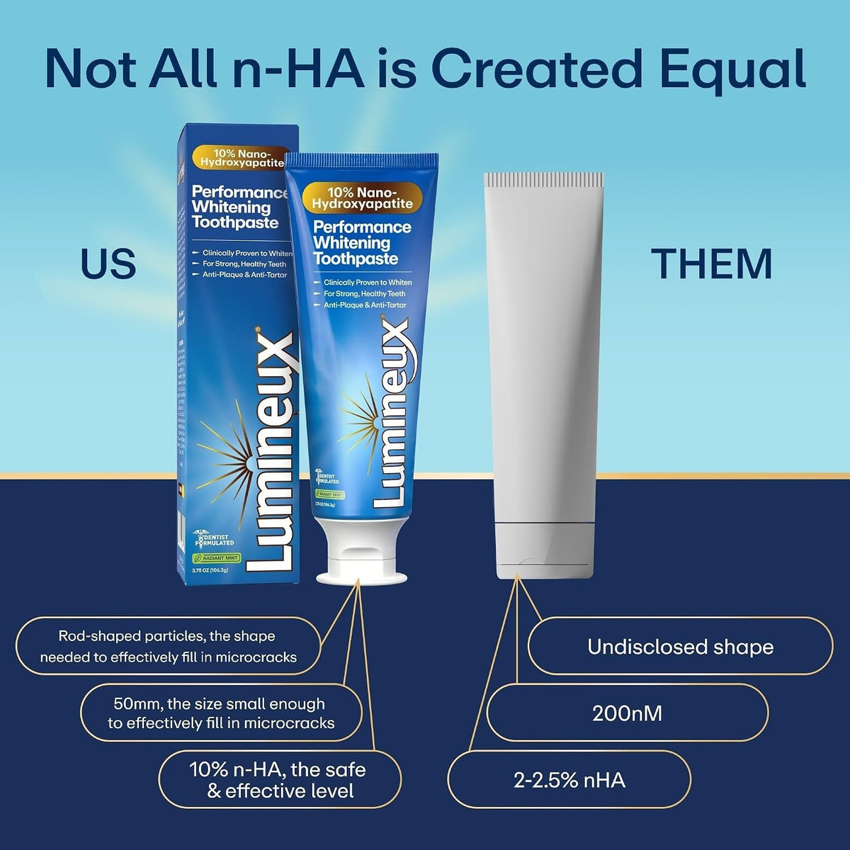 Nano Hydroxyapatite Whitening Toothpaste - Enamel-Replenishing, Fluoride-Free, 3.75 oz, 2 Pack
