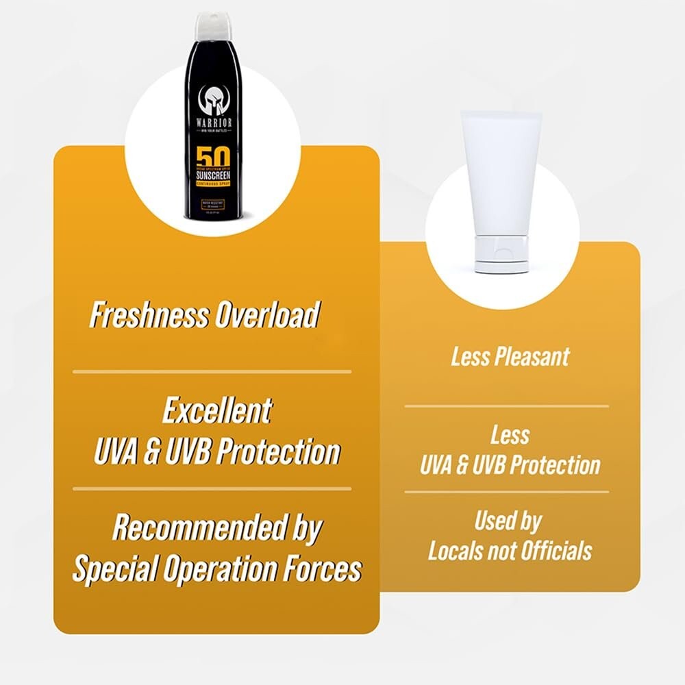 Waterproof Sunscreen Spray SPF 50 Broad Spectrum UVA/UVB Protection - Water & Sweat Resistant