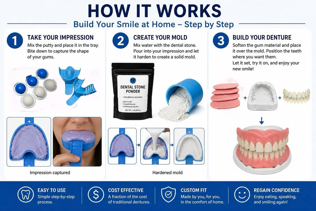 DIY Denture Kit Complete Set for Custom Temporary Teeth - Full or Partial