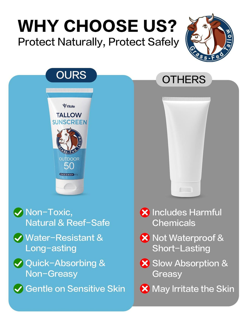 Mineral Sunscreen SPF50 for Face & Body - Reef-Friendly, Water-Resistant, 50ml