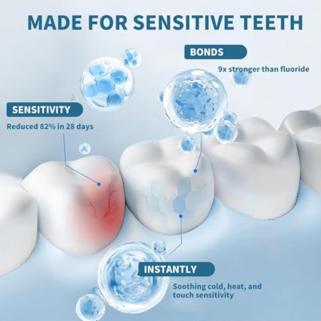 Nano Hydroxyapatite Toothpaste 2 Pack Fluoride-Free Enamel Care Whitening