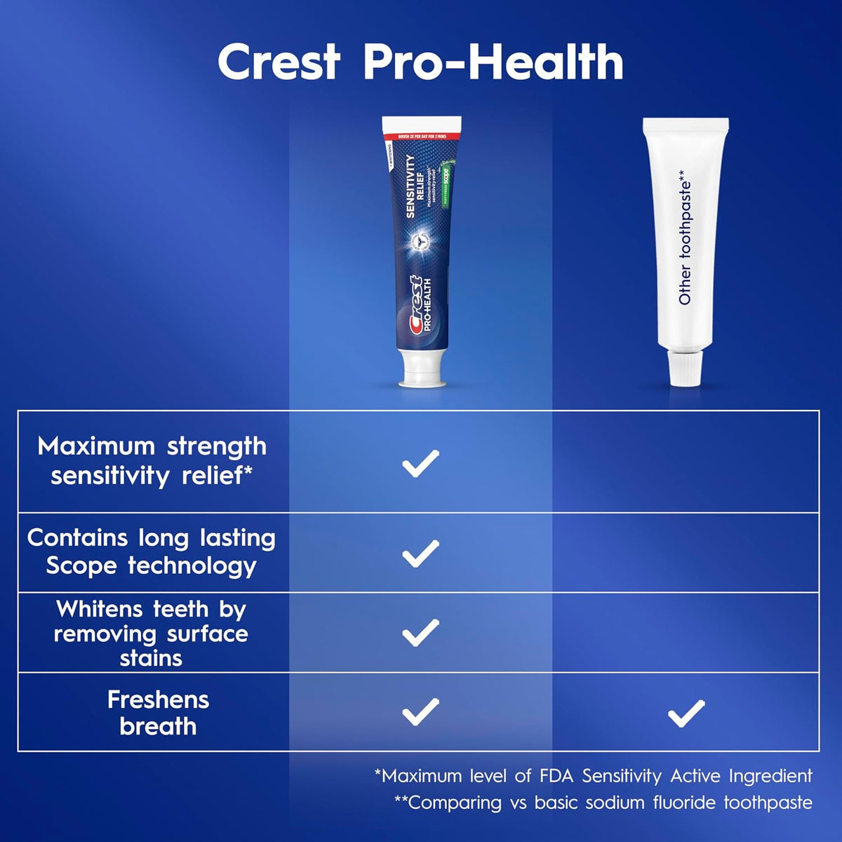 Crest Pro-Health Sensitivity Relief Whitening Toothpaste 2 Pack - Mint Flavor