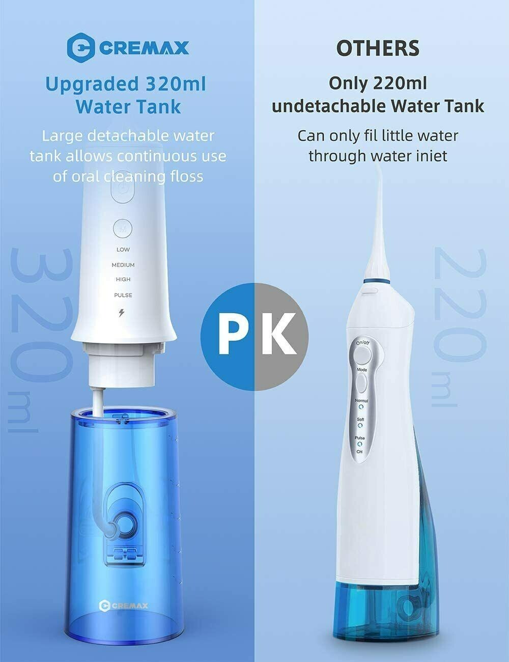 Cordless Water Flosser Oral Irrigator USB Rechargeable 320ml 4 Modes