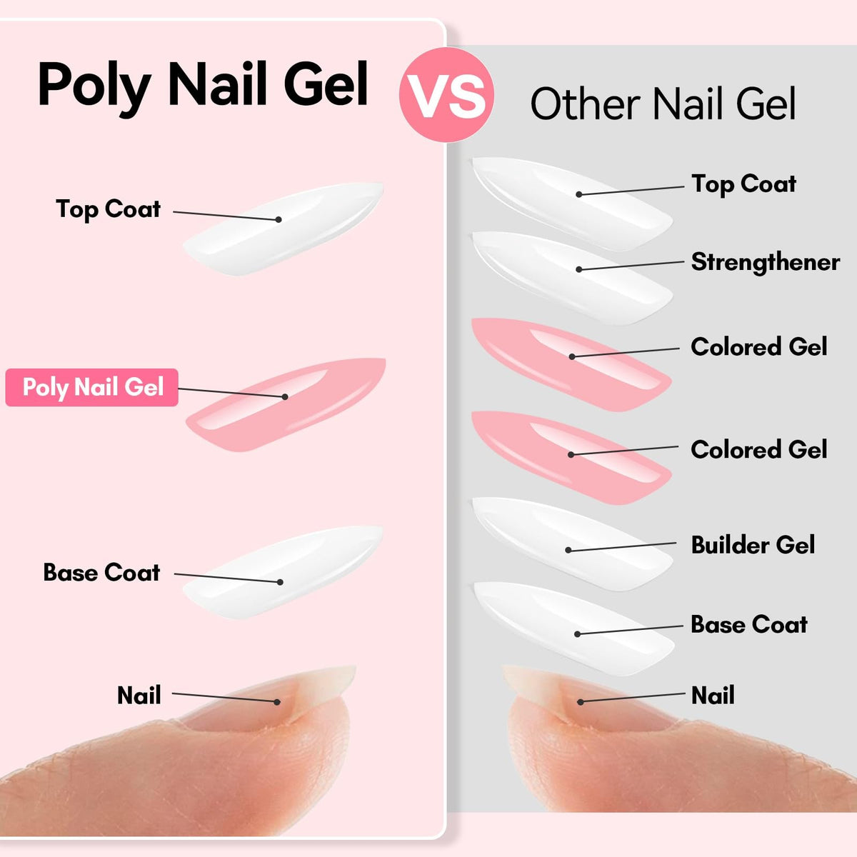 Poly Nail Gel 50ML Natural Pink - Thick Builder for Nail Extensions & Art