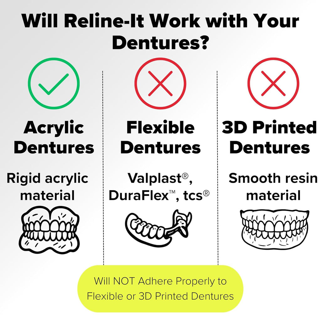 Denture Reline Kit - Advanced Formula for Upper & Lower Dentures - 3 Replacements