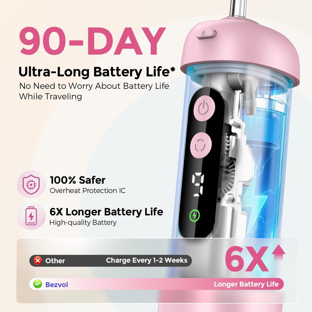 Mini Water Flosser for Travel - 9 Pressure Settings, Rechargeable & Waterproof