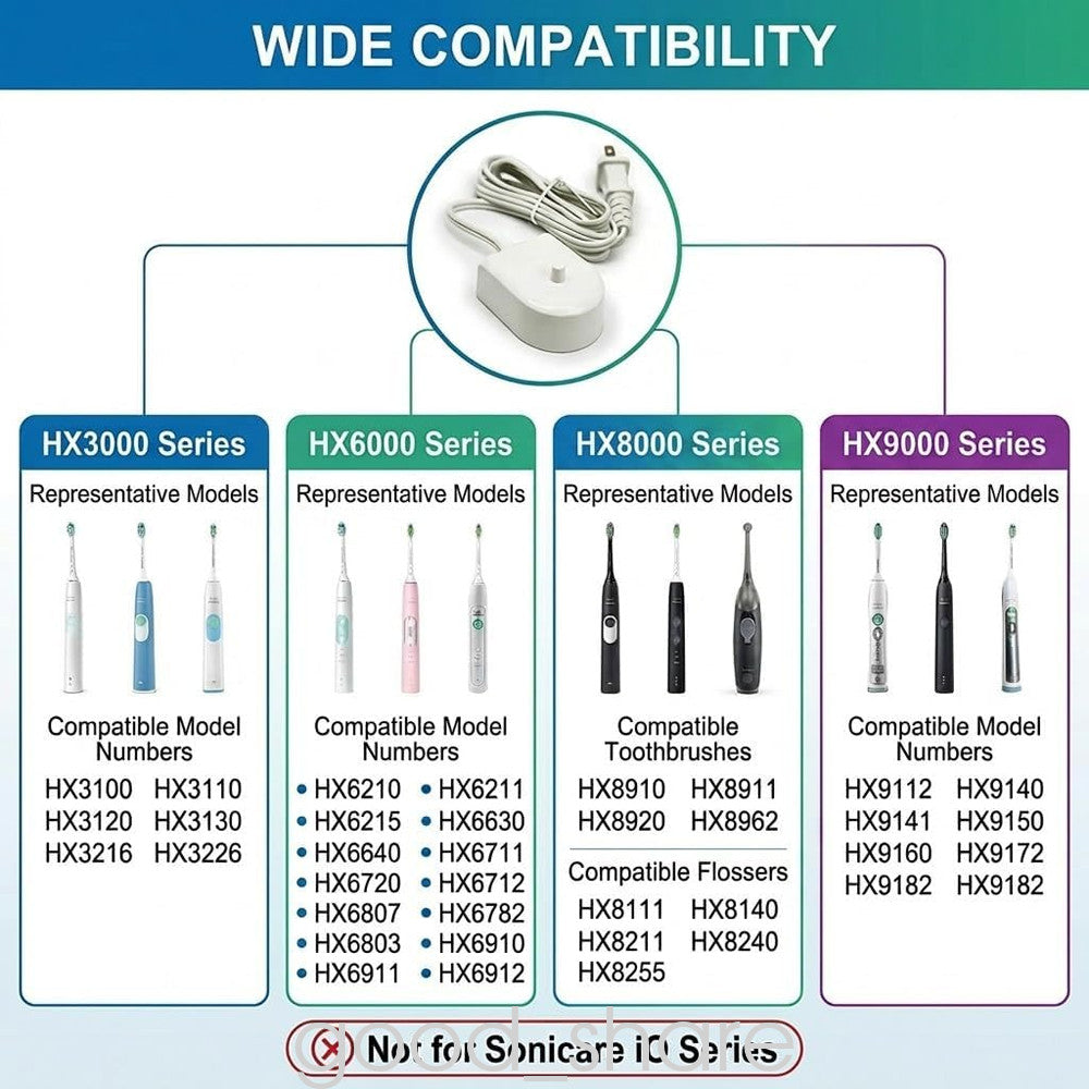 Electric Toothbrush Handle for Philips Sonicare ExpertClean 7000 HX962P