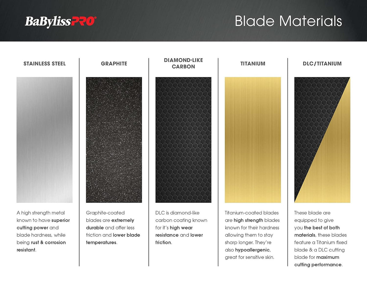 Gold DLC Titanium T-Blade for Trimmers - Precise Detailing Replacement Blade