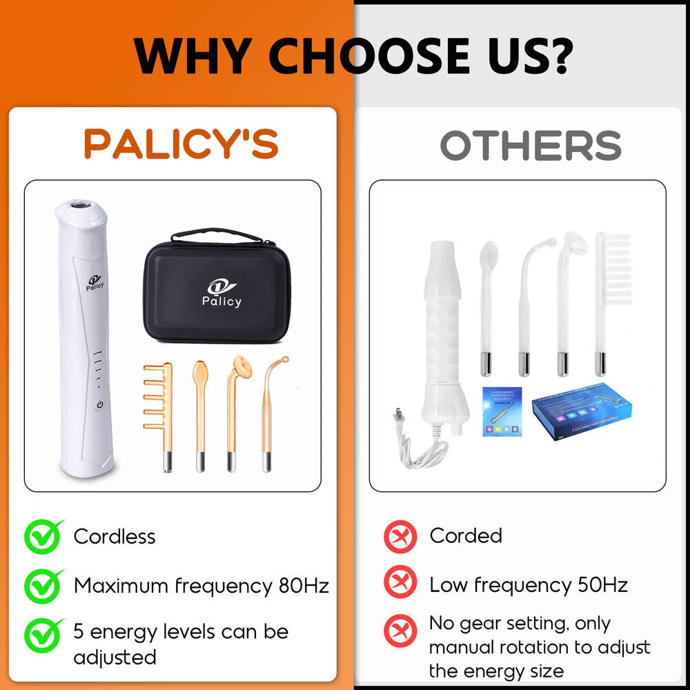 High Frequency Facial Wand for Skin Tightening & Acne Treatment - Portable Handheld Device