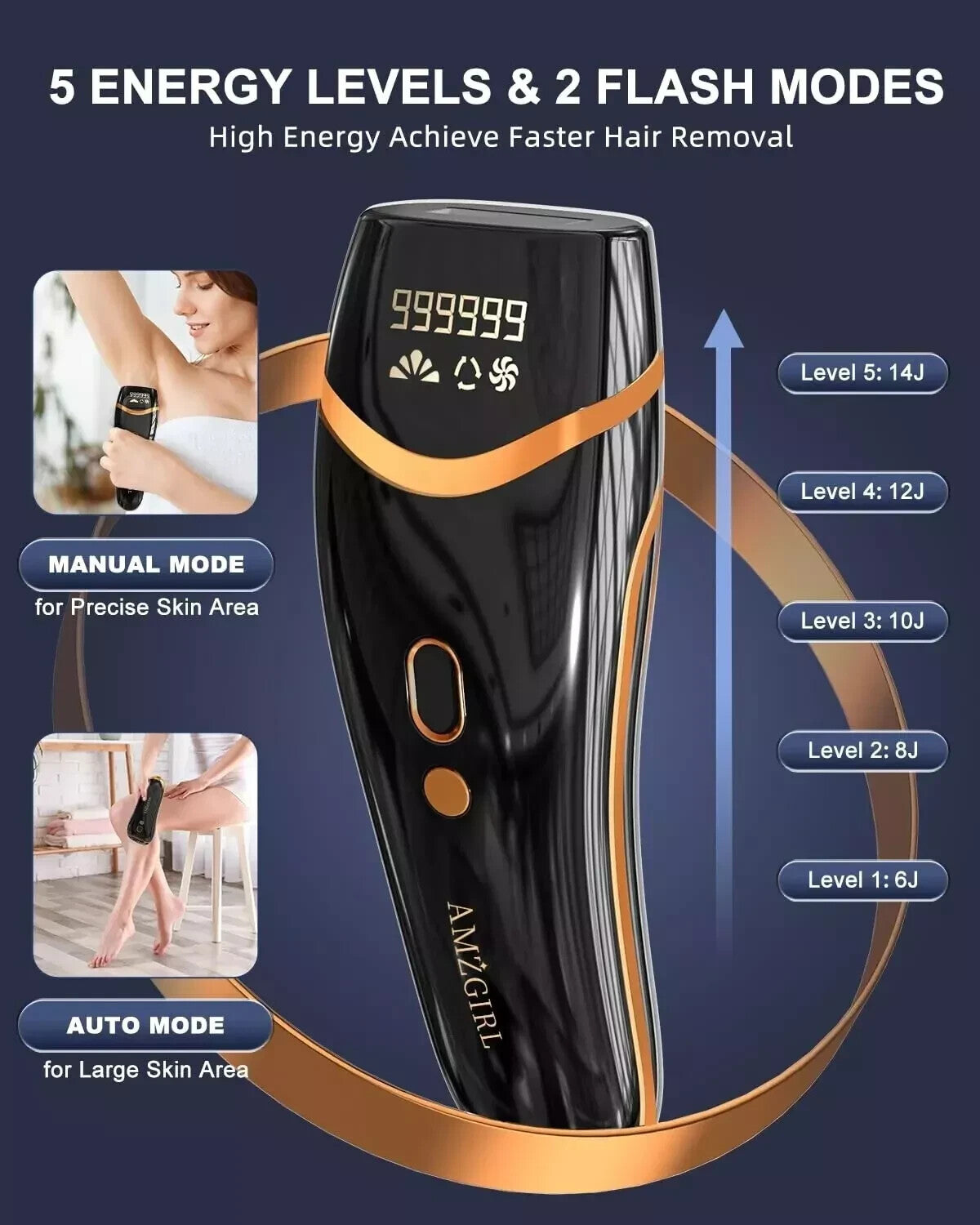 IPL Laser Hair Removal Device for Women & Men - Permanent At-Home System