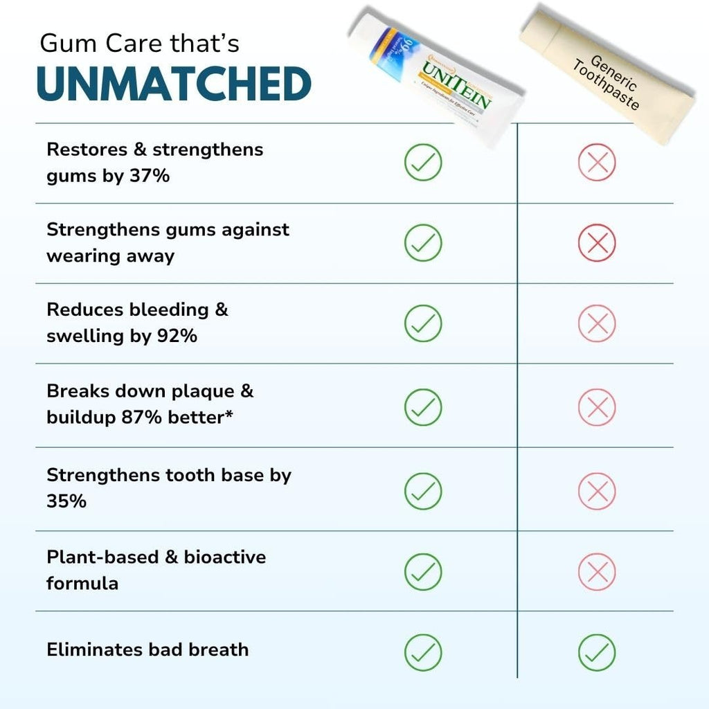 Natural Toothpaste for Gums - Fluoride-Free, Plant-Based, Mild Mint