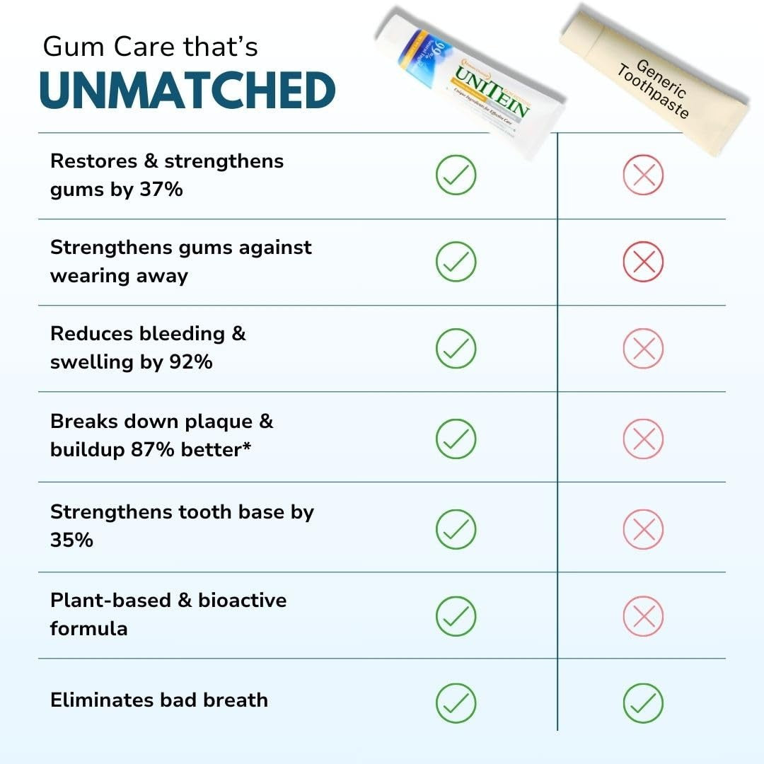 Natural Toothpaste for Gums - Fluoride-Free, Plant-Based, Mild Mint
