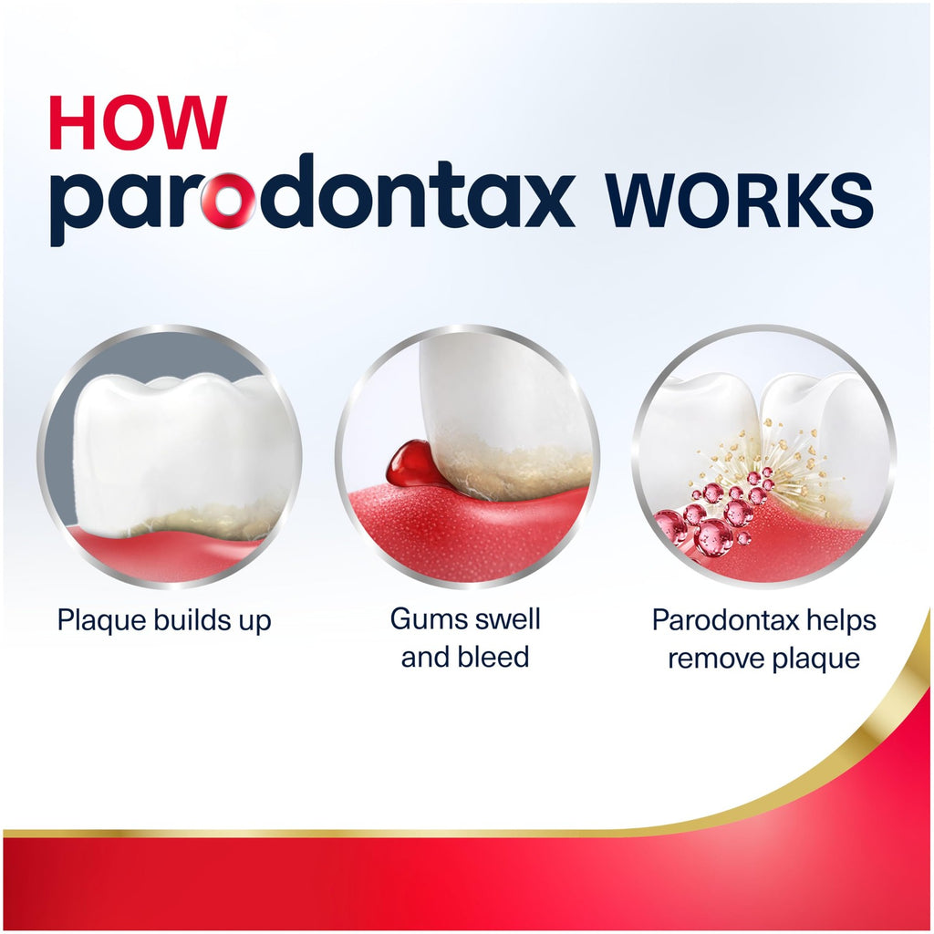 Parodontax Active Gum Repair Breath Freshener Toothpaste 3.4oz - Gum & Breath Care
