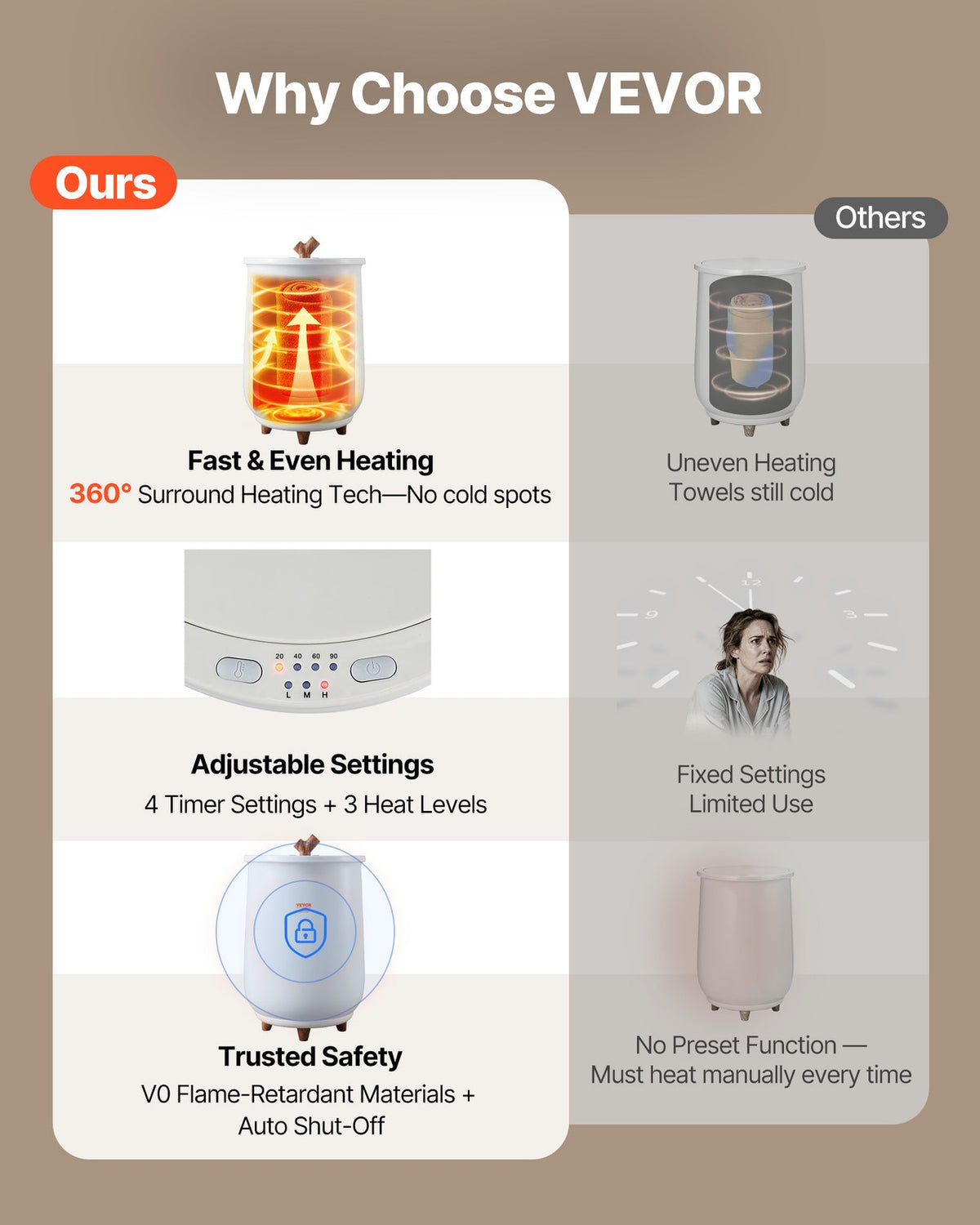 20L Large Bathroom Towel Warmer with LED Light and Aromatherapy Chamber