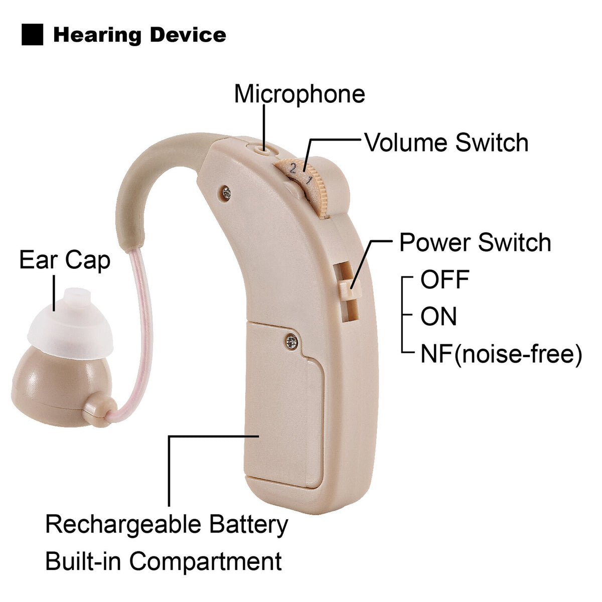 Rechargeable Behind-The-Ear Hearing Amplifier with Noise Reduction & AC Adapter