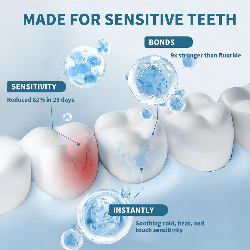 Remineralizing Fluoride-Free Nano Hydroxyapatite Toothpaste for Sensitive Teeth - 2 Pack