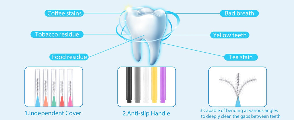 Dental Flossers with 3 Sizes & Colors, Gentle Interdental Toothpick Brushes