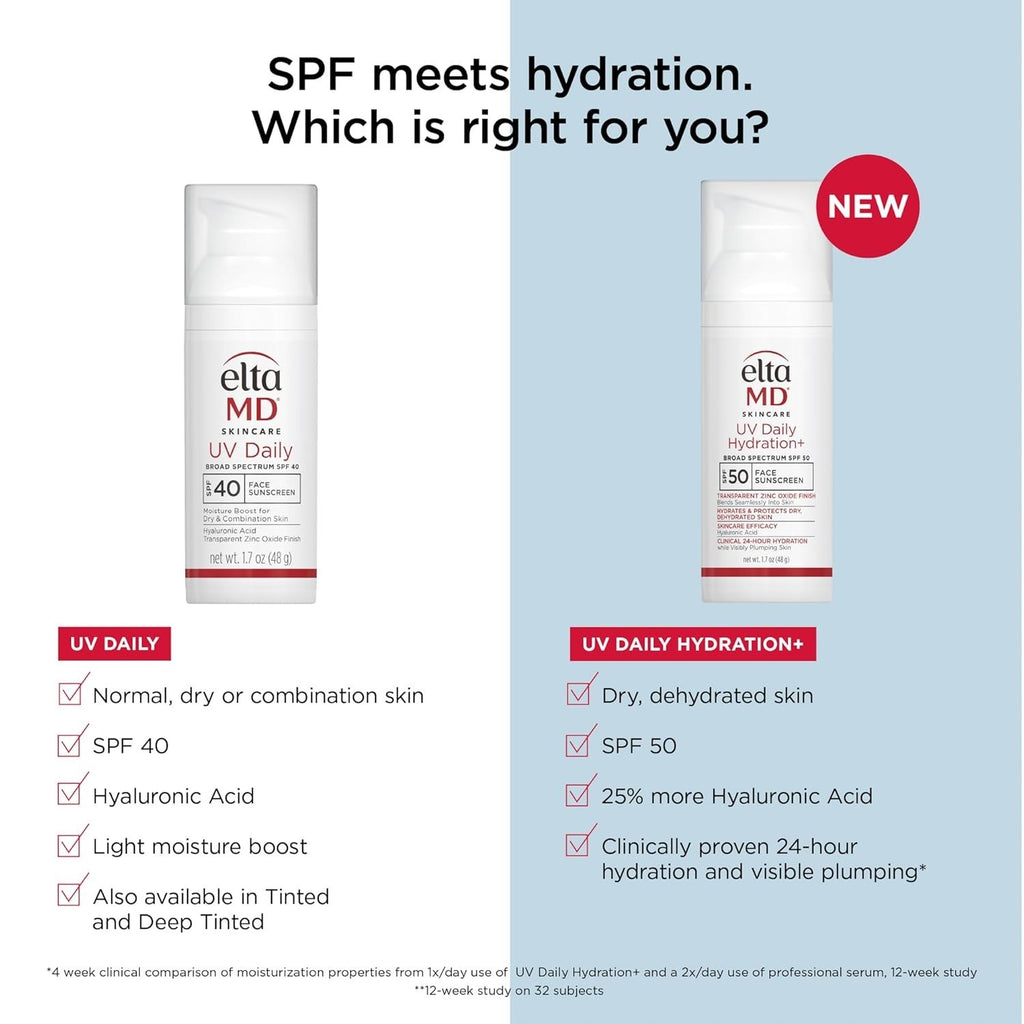 SPF 50 Face Sunscreen with Hydration Hyaluronic Acid - 1.7oz, Broad Spectrum