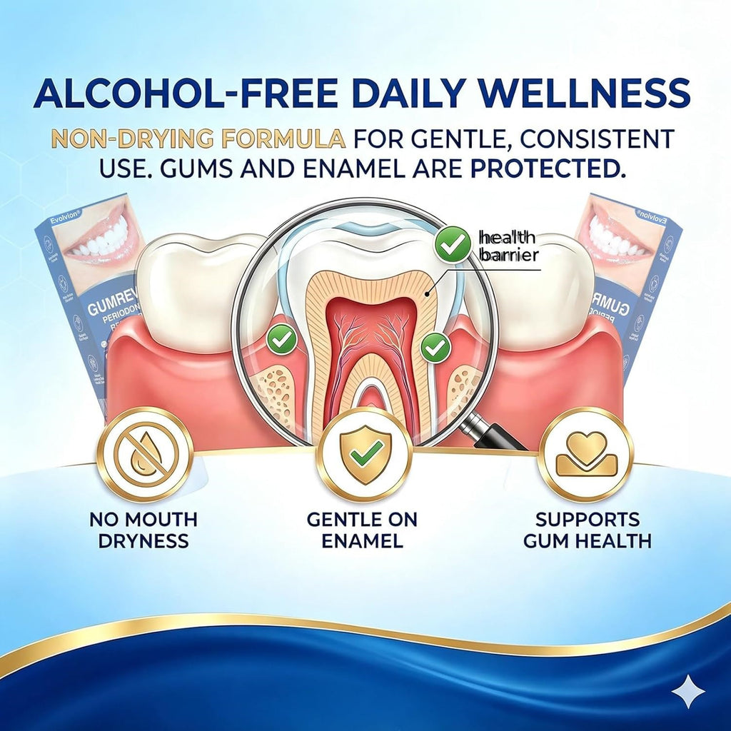 Gum Revive Periodontal Repair Gel with Mint Flavor for Sensitive Gums