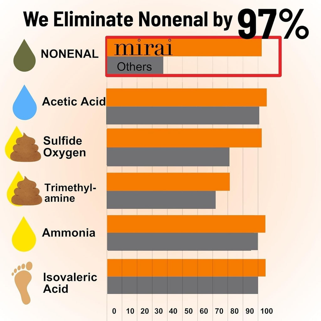 Persimmon Body Soap for Odor Elimination - Nonenal® Aging Smell Neutralizer