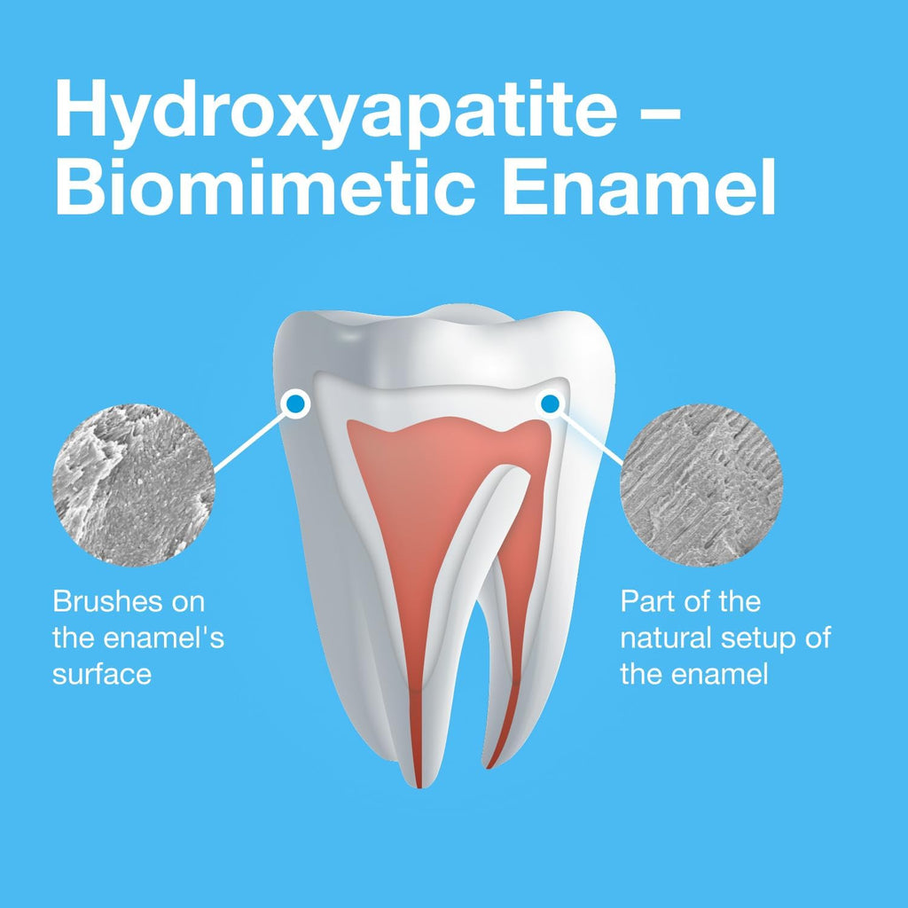 Hydroxyapatite Toothpaste 20% for Enamel Repair – 3.44 Oz Natural Oral Care