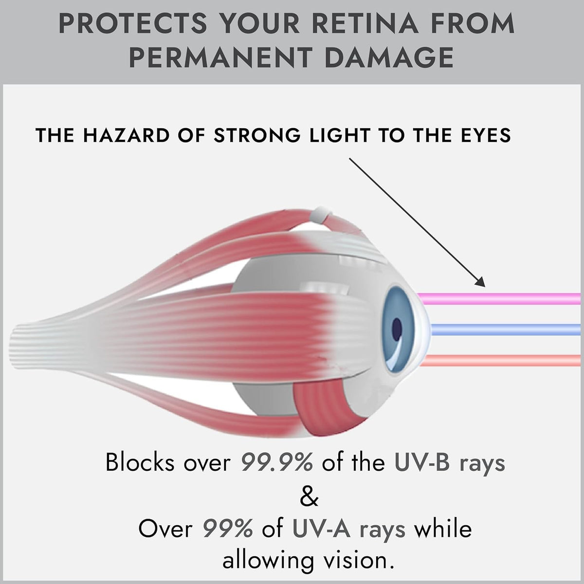 Flexible UV Eye Protection Goggles for Indoor Tanning & Light Therapy