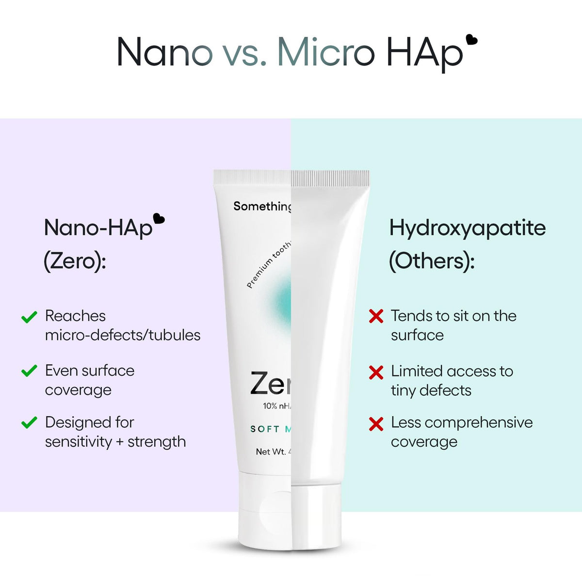 Nano Hydroxyapatite Fluoride-Free Toothpaste for Sensitive Teeth - 10% Remineralizing, Natural Whitening