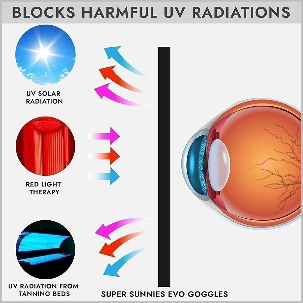 2 Pack UV Eye Protection Tanning Bed Goggles - Flexible, FDA Compliant