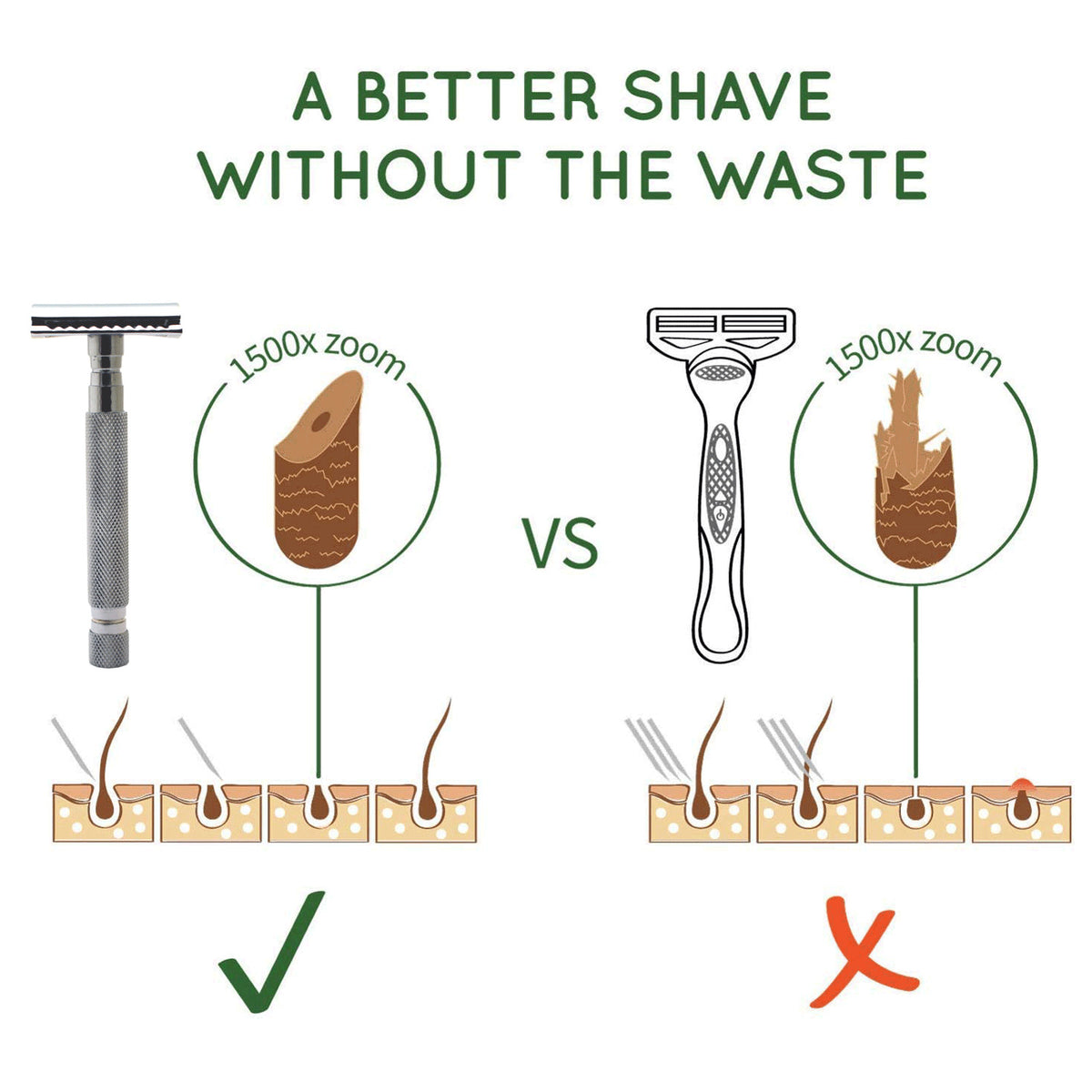 Double Edge Safety Razor for Men with 10 Blades - Stainless Steel Handle