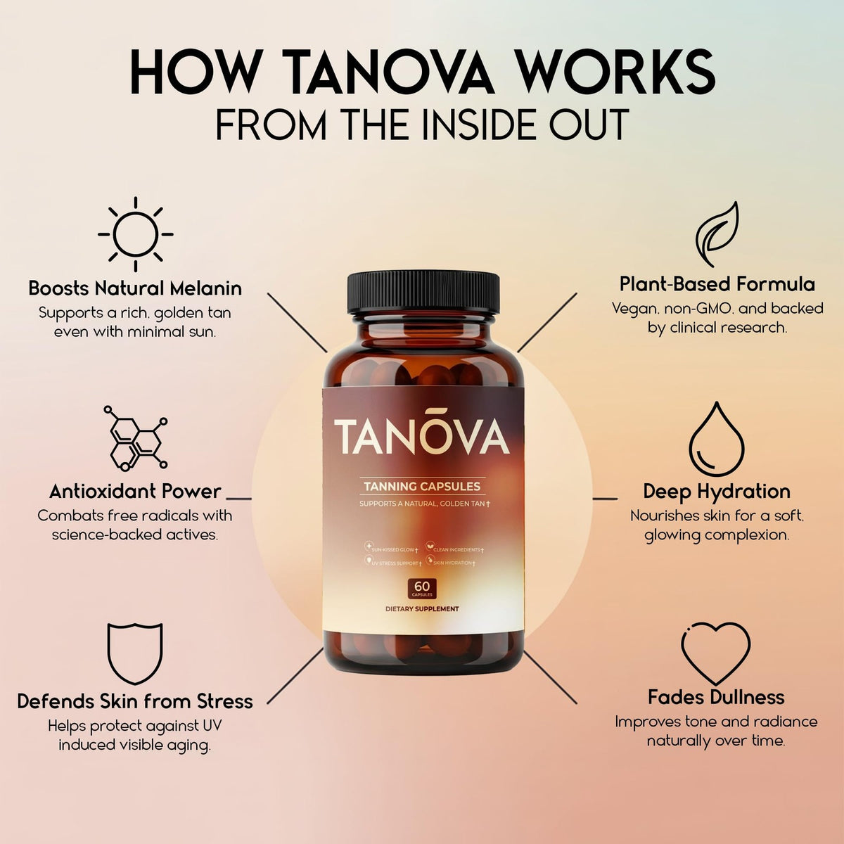 Natural Tanning Pills for Glowing Skin - Supports Melanin & Hydration