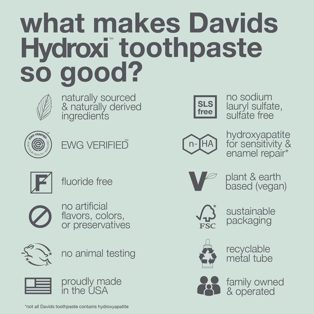 Fluoride-Free Nano Hydroxyapatite Toothpaste for Enamel Remineralization & Sensitivity Relief
