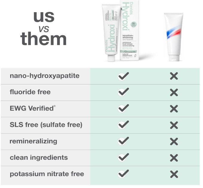 Nano Hydroxyapatite Toothpaste for Sensitive Teeth Remineralization & Whitening - Fluoride Free