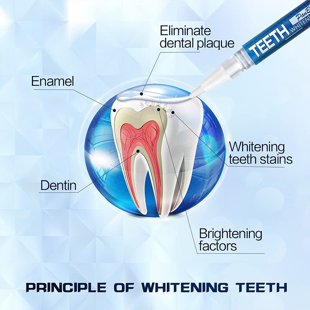 Dental Pen - Professional Gel Quick & Safe Brightening