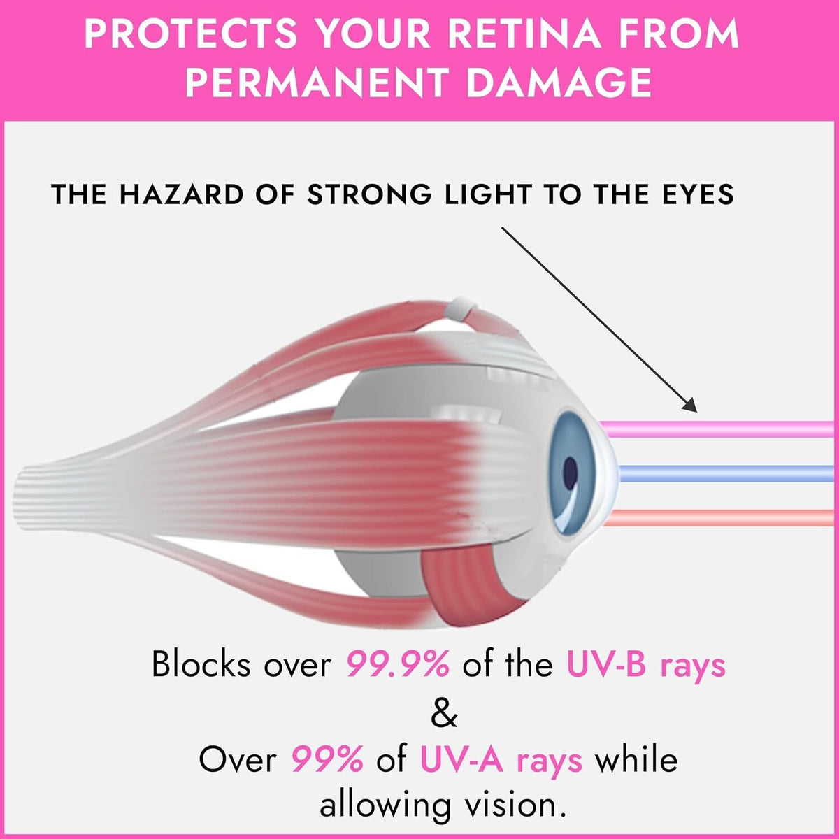 UV Eye Protection Goggles for Tanning Beds - FDA Compliant, Adjustable Fit
