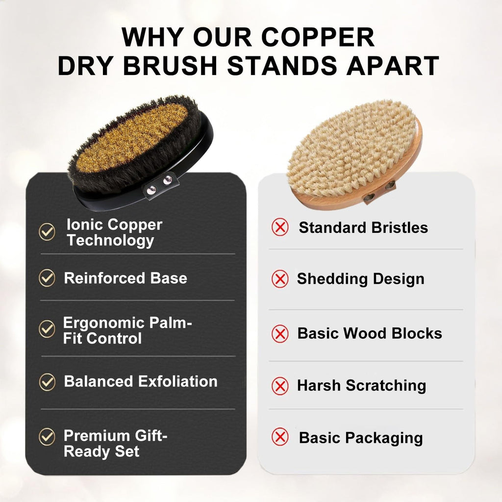 Ionic Copper Dry Body Brush for Lymphatic Drainage & Exfoliation