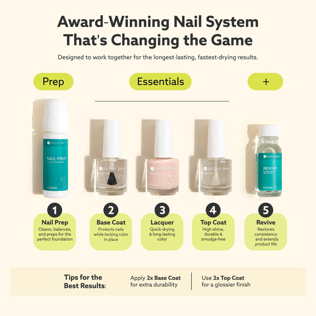 Fast Dry Top Coat for Nails - High Gloss, Long-Lasting Finish, 0.5 Fl Oz