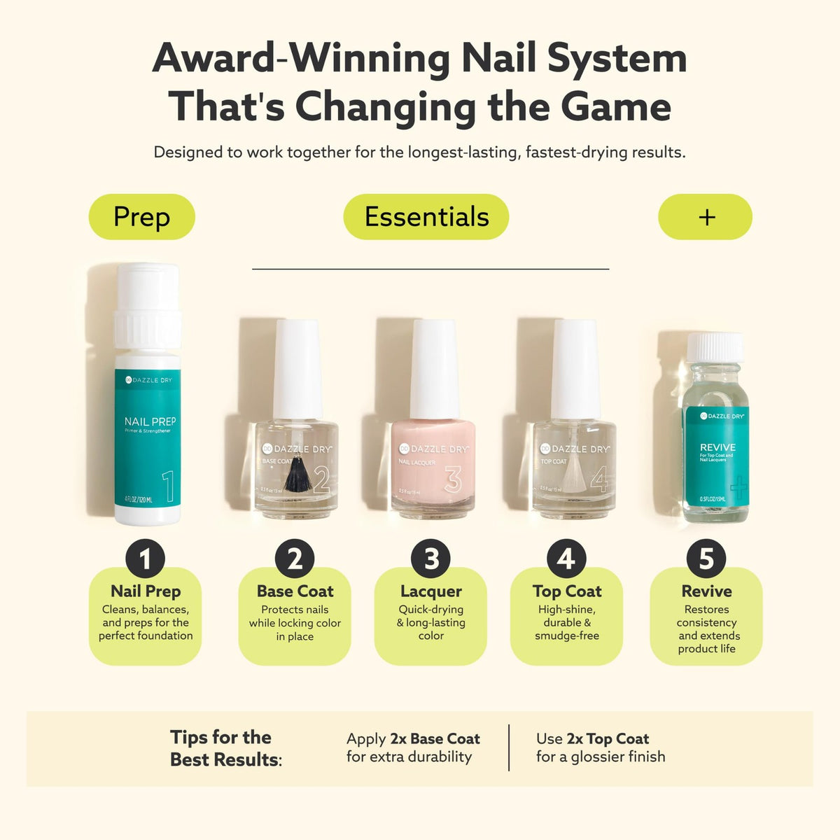 Fast Dry Top Coat for Nails - High Gloss, Long-Lasting Finish, 0.5 Fl Oz